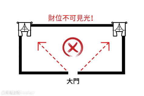 財位有樑|財位有樑真的那麼可怕嗎？